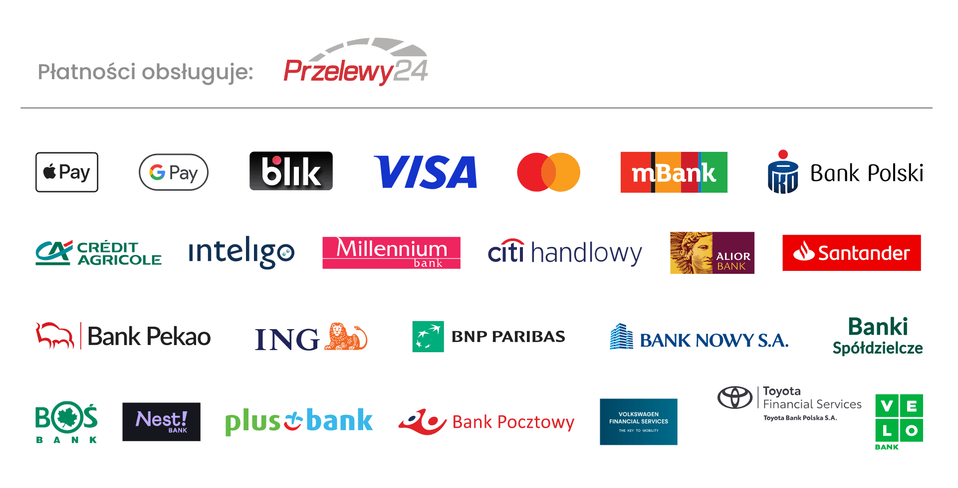 Przelewy24: logotypy przykładowych metod płatności i banków